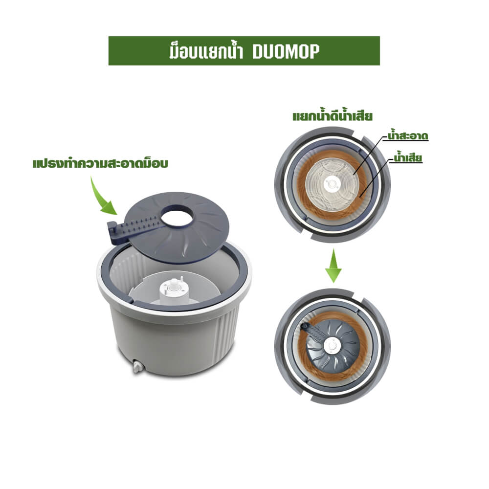 ชุดถังแยกน้ำเสียน้ำดี SJEASYMOP รุ่น DUO สีเทา_2